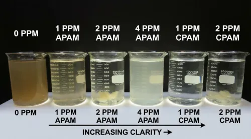 How to Perform a Water Treatment Jar Test